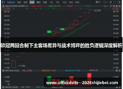 欧冠两回合制下主客场差异与战术博弈的胜负逻辑深度解析