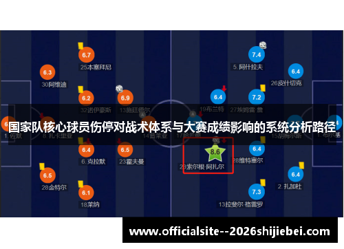 国家队核心球员伤停对战术体系与大赛成绩影响的系统分析路径