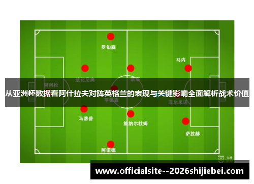 从亚洲杯数据看阿什拉夫对阵英格兰的表现与关键影响全面解析战术价值