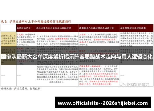 国家队最新大名单深度解析揭示阵容思路战术走向与用人逻辑变化