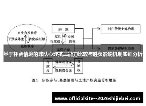 基于杯赛情境的球队心理抗压能力比较与胜负影响机制实证分析