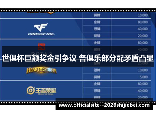 世俱杯巨额奖金引争议 各俱乐部分配矛盾凸显 世俱杯巨额奖金引争议 各俱乐部分配矛盾凸显