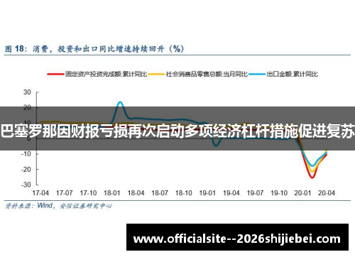 巴塞罗那因财报亏损再次启动多项经济杠杆措施促进复苏