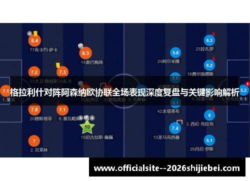格拉利什对阵阿森纳欧协联全场表现深度复盘与关键影响解析