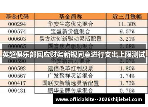 英超俱乐部回应财务新规同意进行支出上限测试
