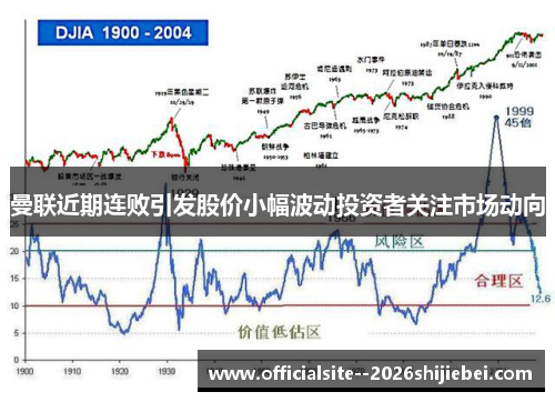 曼联近期连败引发股价小幅波动投资者关注市场动向