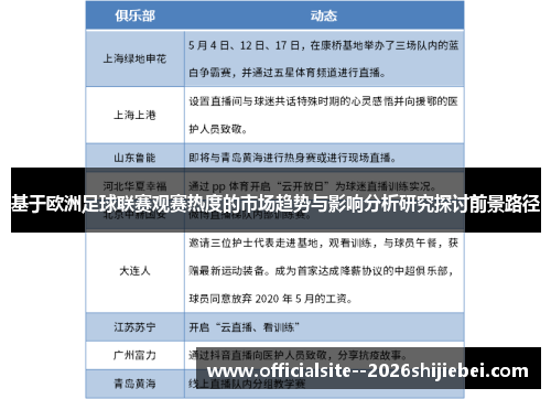 基于欧洲足球联赛观赛热度的市场趋势与影响分析研究探讨前景路径