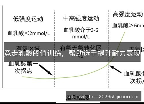 竞走乳酸阈值训练，帮助选手提升耐力表现